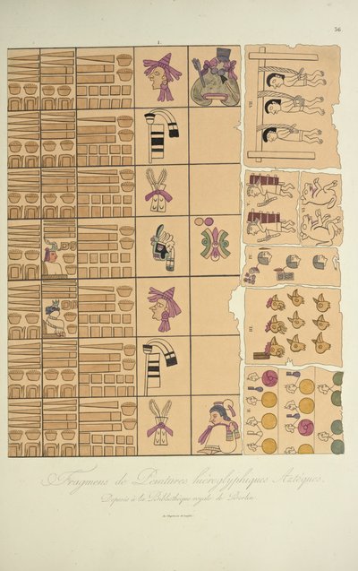 Fragments de peintures hiéroglyphiques aztèques de la Bibliothèque Royale de Berlin, illustration de Vues des Cordillères et Monuments des Peuples Indigènes de l